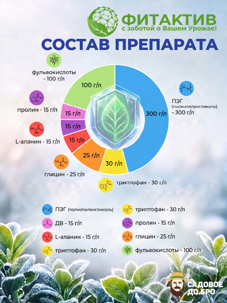 ФИТОКРИОН, криопротектор. 1л. тм. ФИТАКТИВ