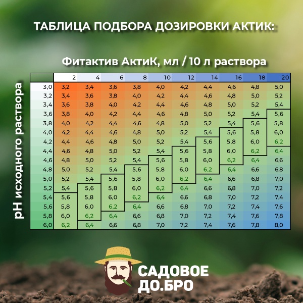 Фитактив АктиК (флакон 1 л)